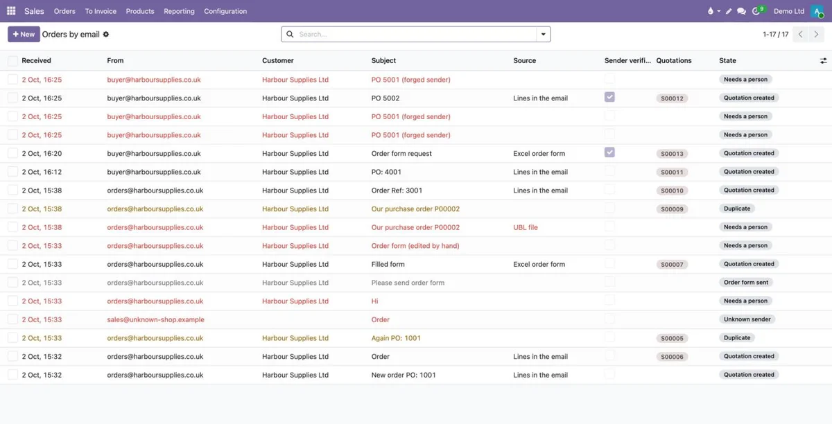 Every order email in one list, with its status: quotation created, duplicate, needs a person, unknown sender.