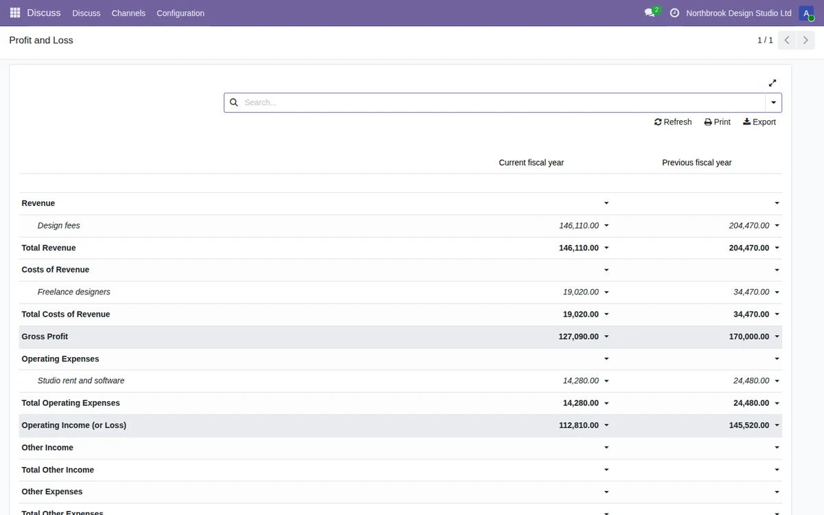 Profit and Loss laid out like Odoo Enterprise