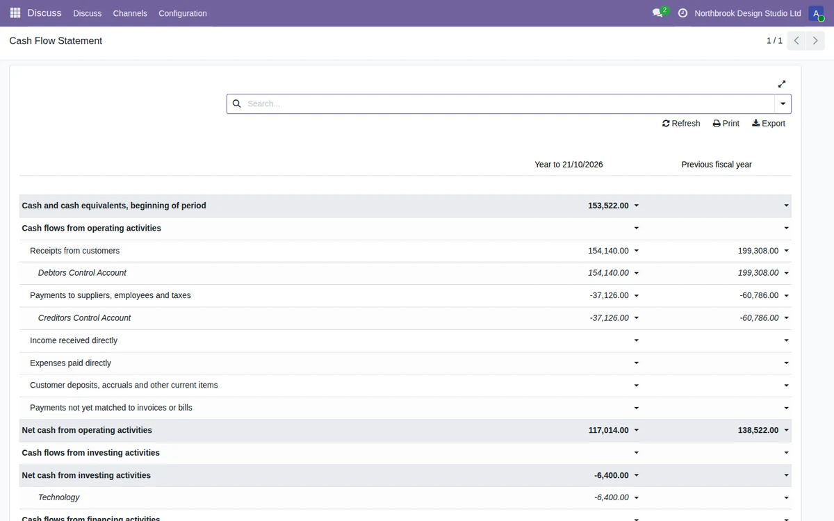 Cash Flow Statement, direct method